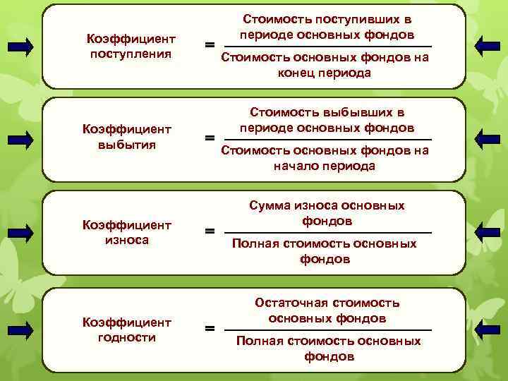 Период стоит. Коэффициент годности основных фондов. Коэффициент поступления. Коэффициент годности и износа. Коэффициент годности на конец периода.