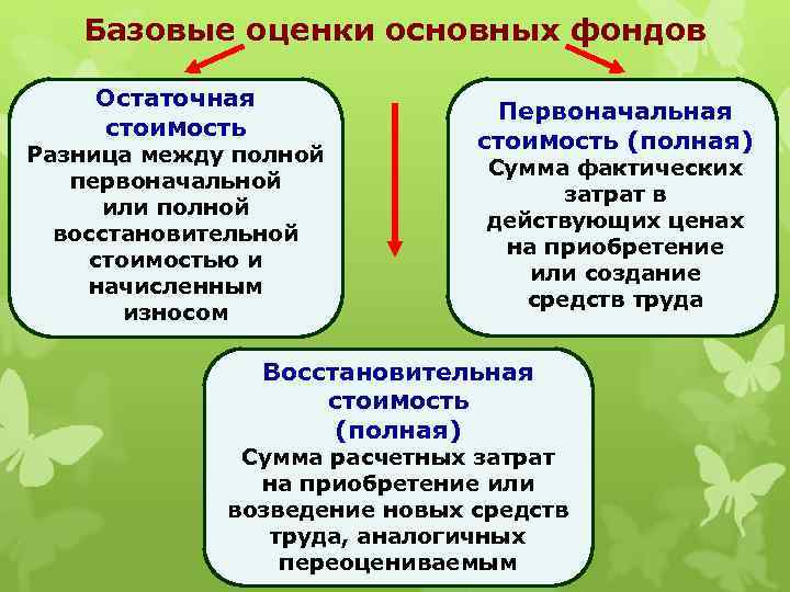 Базовая оценка. Базовые оценки основных фондов. Разница между первоначальной стоимостью основных фондов. Оценка основных фондов: первоначальная восстановительная стоимость. Первоначальная восстановительная и остаточная стоимость.