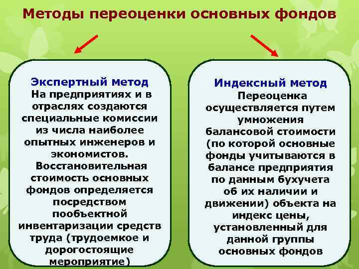 Методы переоценки основных фондов Экспертный метод На предприятиях и в отраслях создаются специальные комиссии