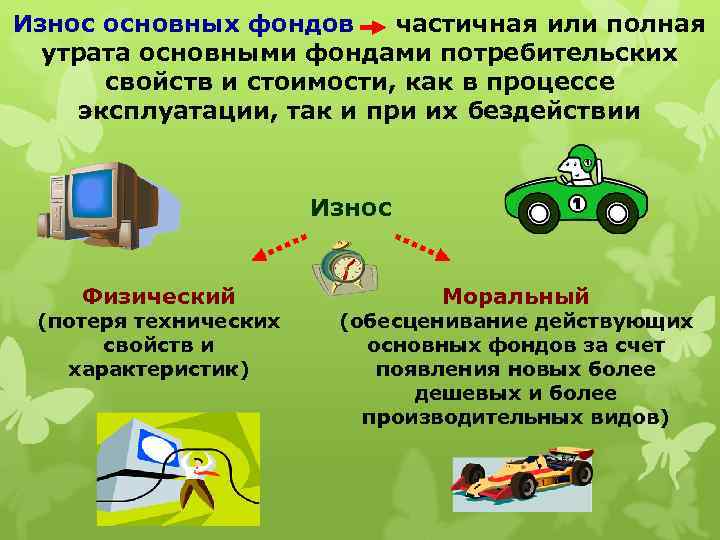 Износ основных фондов частичная или полная утрата основными фондами потребительских свойств и стоимости, как