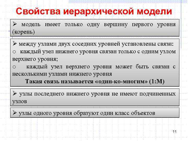 Свойства иерархической модели Ø модель имеет только одну вершину первого уровня (корень) Ø между