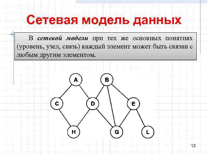 Сетевая модель данных В сетевой модели при тех же основных понятиях (уровень, узел, связь)