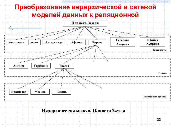 Как сделать иерархическую схему в word