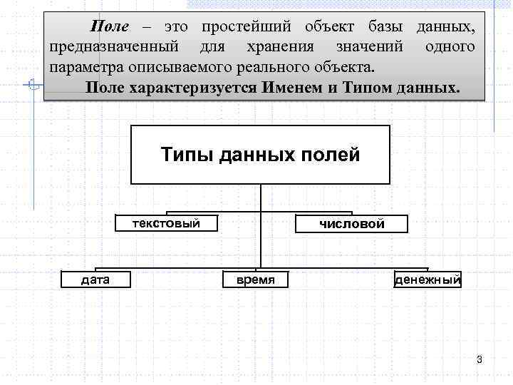 Поле – это простейший объект базы данных, предназначенный для хранения значений одного параметра описываемого