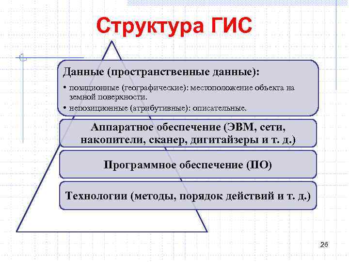 Структура гис схема