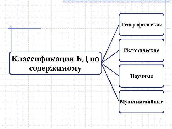 Содержание базы. Классификация база данных по содержимому. Классификация БД по содержимому. Классификация по содержимому. Классификация баз данных по содержимому географические.