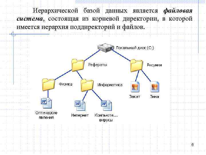 К иерархической базе данных относится схема граф