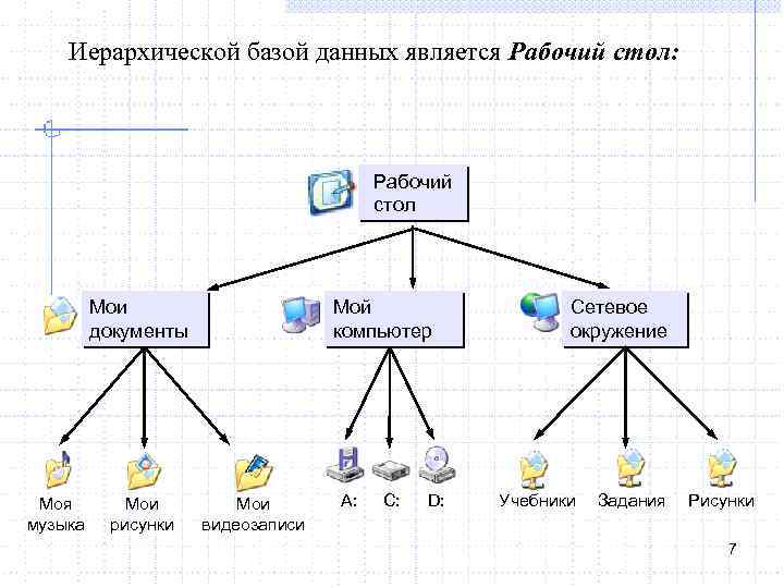 К иерархической базе данных относится схема граф