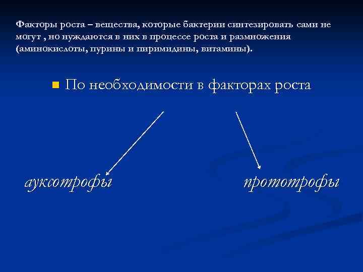 Факторы роста – вещества, которые бактерии синтезировать сами не могут , но нуждаются в