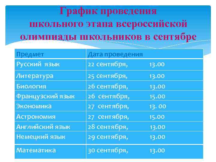 График проведения школьного этапа всероссийской олимпиады школьников в сентябре Предмет Русский язык Дата проведения