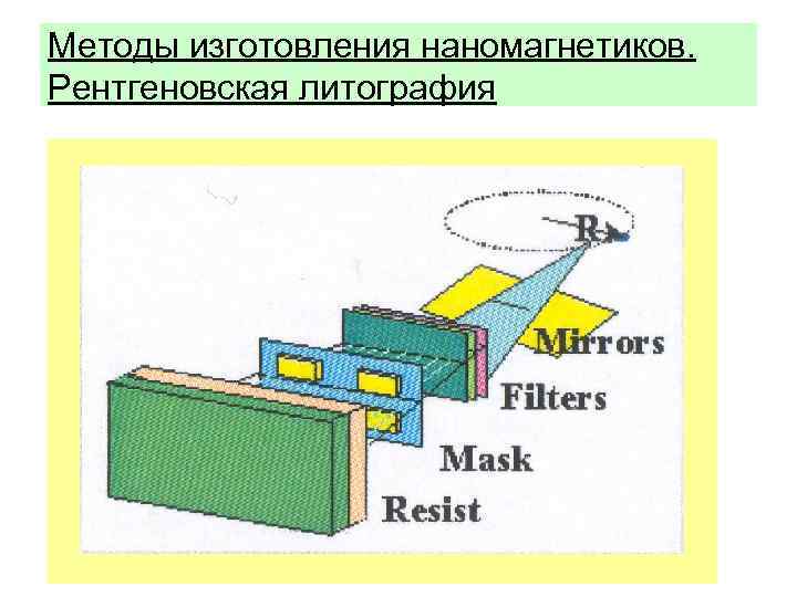 Методы изготовления наномагнетиков. Рентгеновская литография 