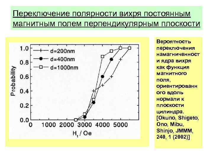 Переключение полярности вихря постоянным магнитным полем перпендикулярным плоскости Вероятность переключения намагниченност и ядра вихря