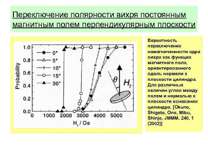 Переключение полярности вихря постоянным магнитным полем перпендикулярным плоскости Вероятность переключения намагниченности ядра вихря как