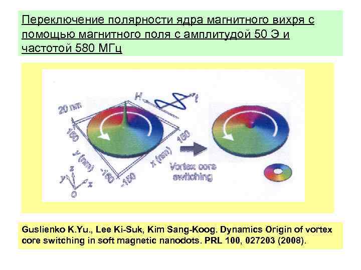 Переключение полярности ядра магнитного вихря с помощью магнитного поля с амплитудой 50 Э и