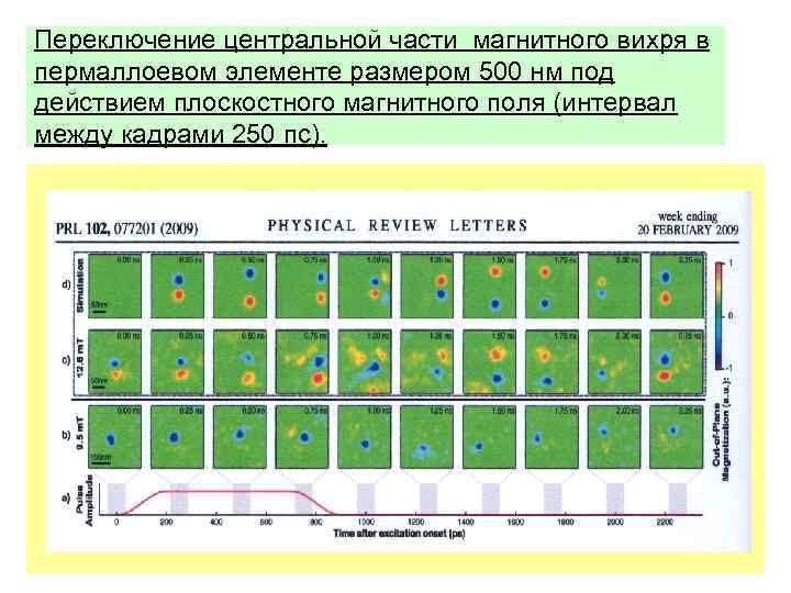 Переключение центральной части магнитного вихря в пермаллоевом элементе размером 500 нм под действием плоскостного