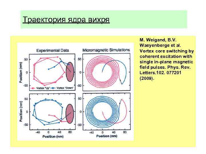 Траектория ядра вихря M. Weigand, B. V. Waeyenberge et al. Vortex core switching by