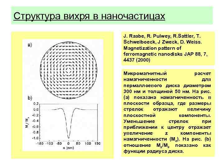 Структура вихря в наночастицах J. Raabe, R. Pulwey, R. Sattler, T. Schweiboeck, J Zweck,