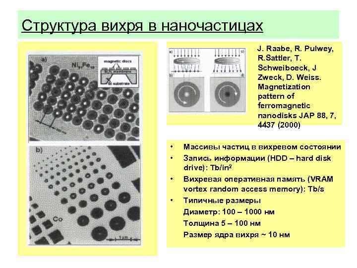 Структура вихря в наночастицах J. Raabe, R. Pulwey, R. Sattler, T. Schweiboeck, J Zweck,