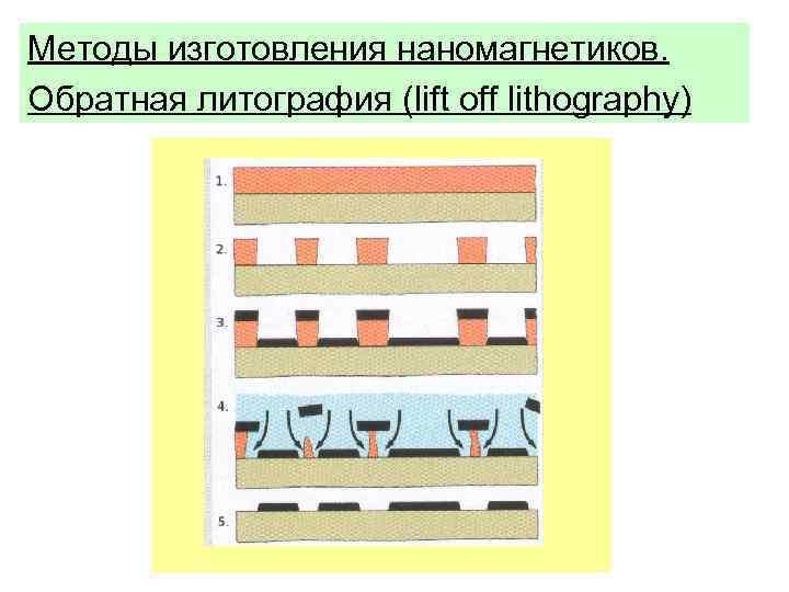 Методы изготовления наномагнетиков. Обратная литография (lift off lithography) 