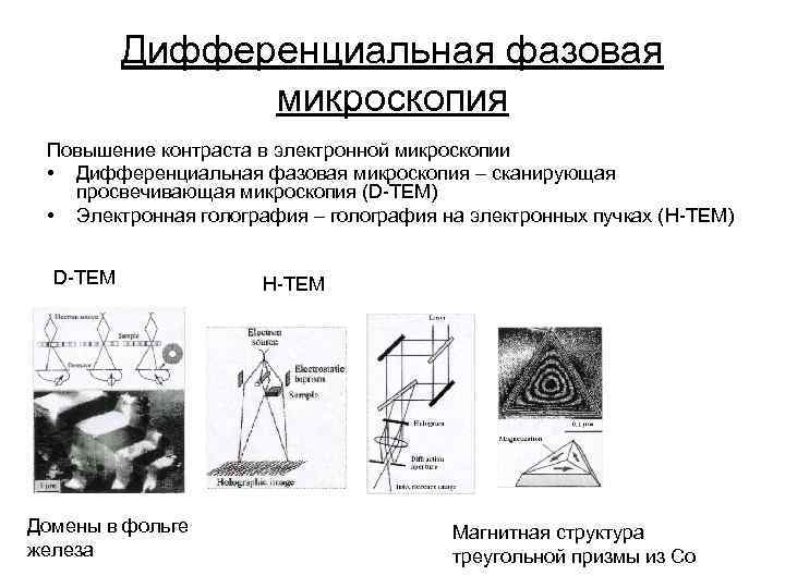 Дифференциальная фазовая микроскопия Повышение контраста в электронной микроскопии • Дифференциальная фазовая микроскопия – сканирующая