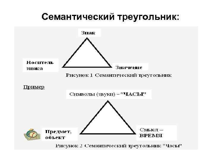 Объект семиотики