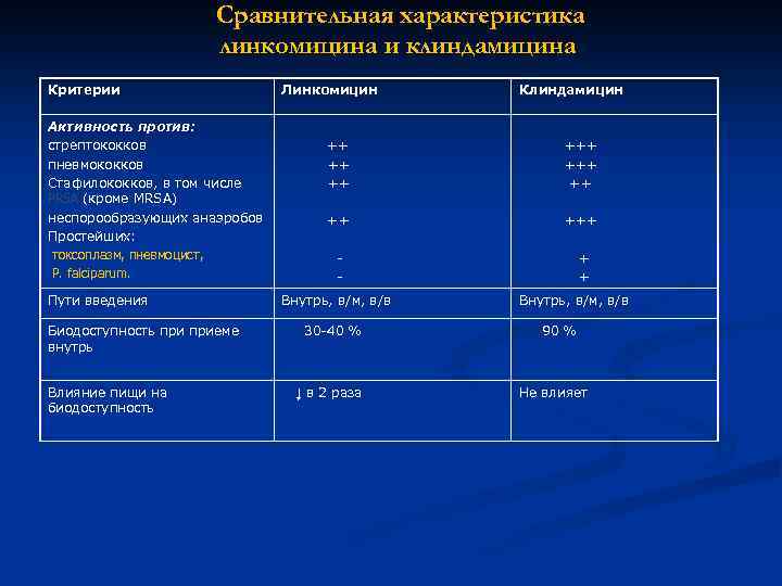 Характеристика пути