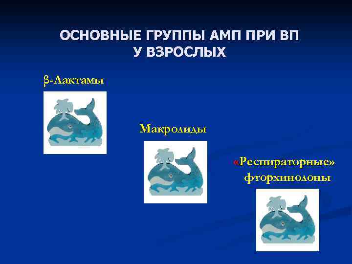 ОСНОВНЫЕ ГРУППЫ АМП ПРИ ВП У ВЗРОСЛЫХ β-Лактамы Макролиды «Респираторные» фторхинолоны 