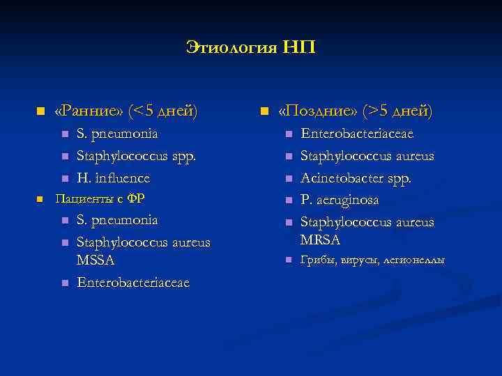 Этиология НП n «Ранние» (<5 дней) n n S. pneumonia Staphylococcus spp. H. influence
