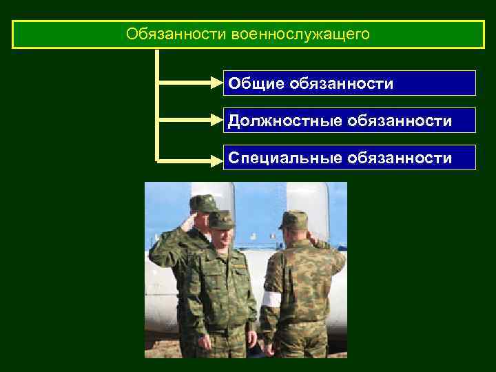 Обязанности военнослужащего Общие обязанности Должностные обязанности Специальные обязанности 