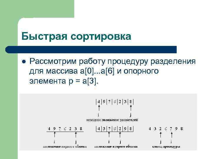 Быстрая сортировка l Рассмотрим работу процедуру разделения для массива a[0]. . . a[6] и