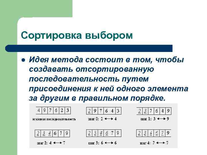 Сортировка выбором l Идея метода состоит в том, чтобы создавать отсортированную последовательность путем присоединения