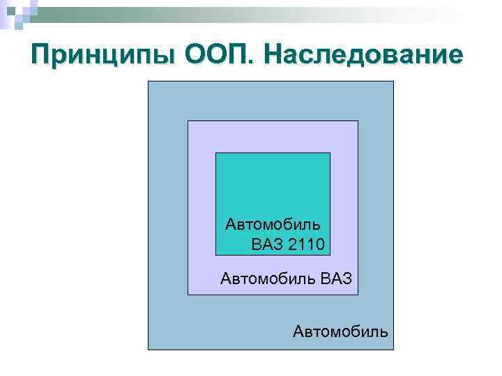 Принципы ООП. Наследование Автомобиль ВАЗ 2110 Автомобиль ВАЗ Автомобиль 