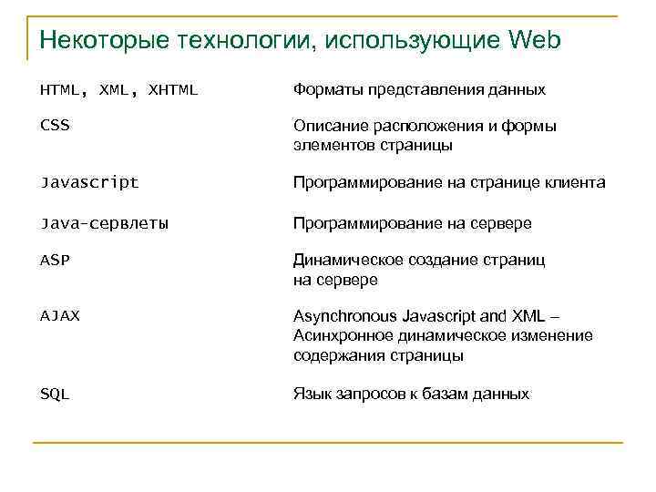 Некоторые технологии, использующие Web HTML, XHTML Форматы представления данных CSS Описание расположения и формы