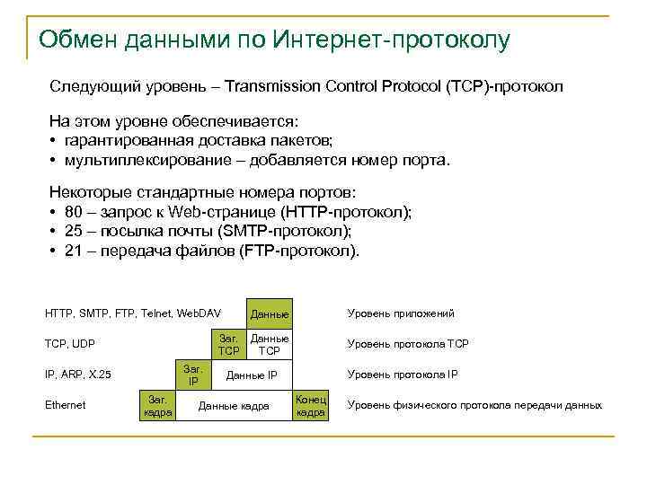 Обмен данными по Интернет-протоколу Следующий уровень – Transmission Control Protocol (TCP)-протокол На этом уровне