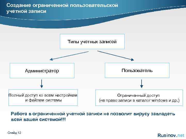 Создание ограниченной пользовательской учетной записи Типы учетных записей Администратор Полный доступ ко всем настройкам