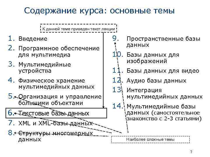 Содержание курса: основные темы К данной теме приведен текст лекции 1. Введение 2. Программное