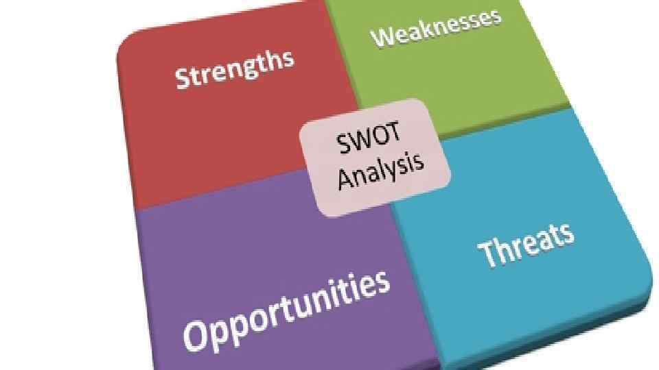 SWOT анализ 