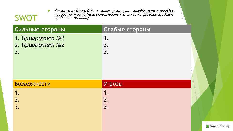  SWOT Укажите не более 6 -8 ключевых факторов в каждом поле в порядке