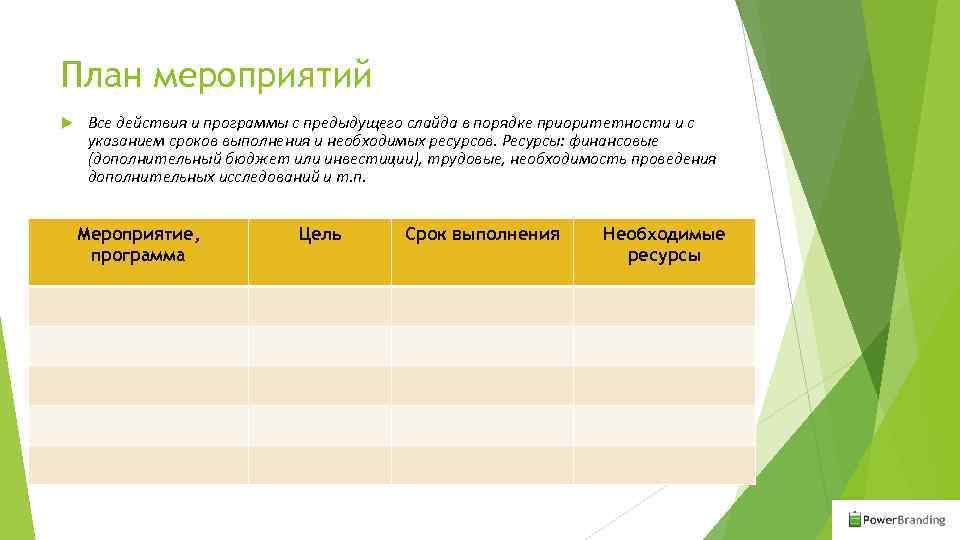 План мероприятий Все действия и программы с предыдущего слайда в порядке приоритетности и с