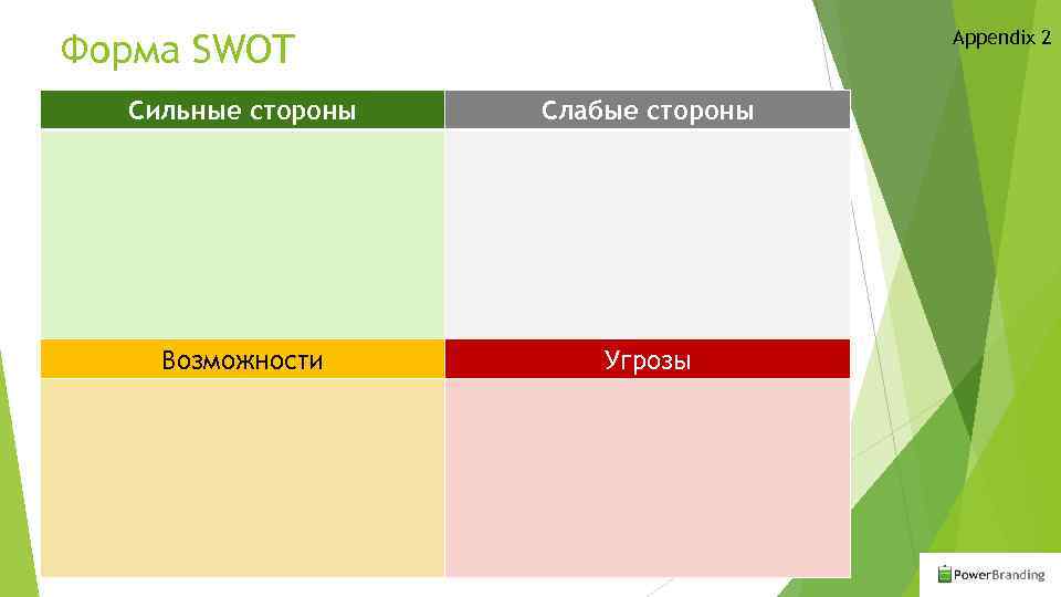 Appendix 2 Форма SWOT Сильные стороны Слабые стороны Возможности Угрозы 