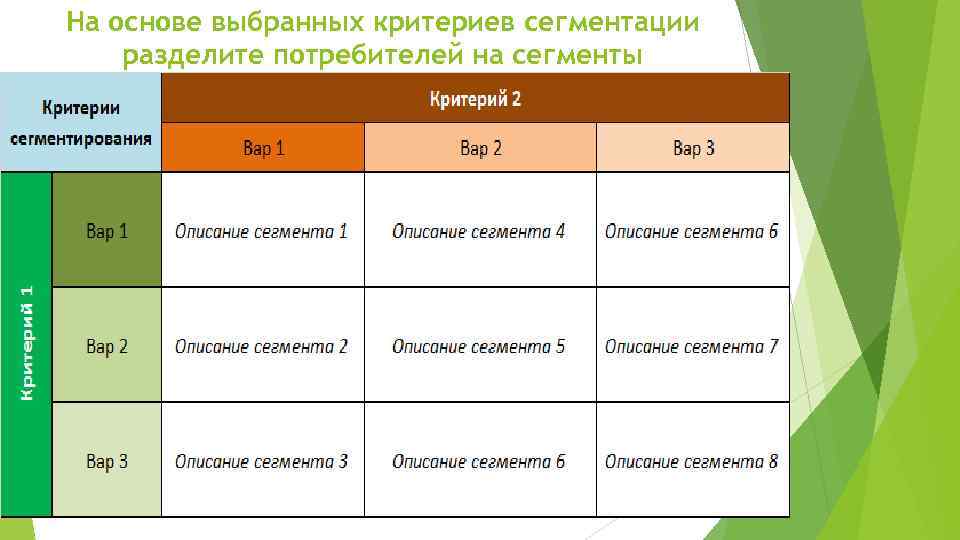 На основе выбранных критериев сегментации разделите потребителей на сегменты 