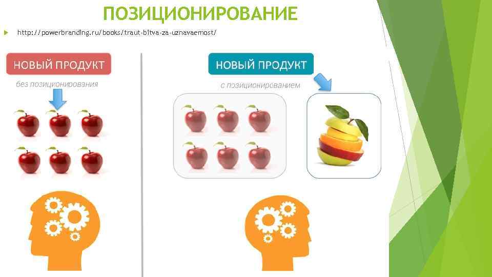 ПОЗИЦИОНИРОВАНИЕ http: //powerbranding. ru/books/traut-bitva-za-uznavaemost/ 