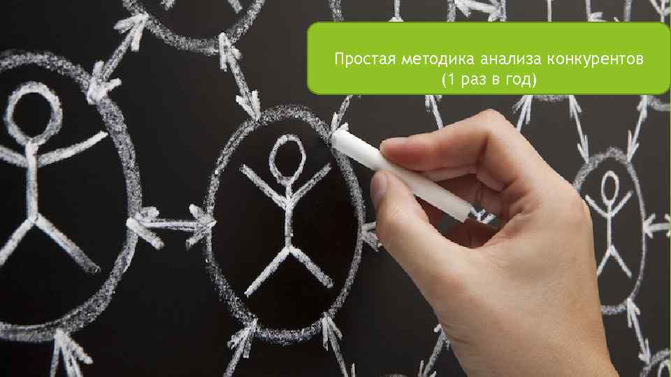 Простая методика анализа конкурентов (1 раз в год) 