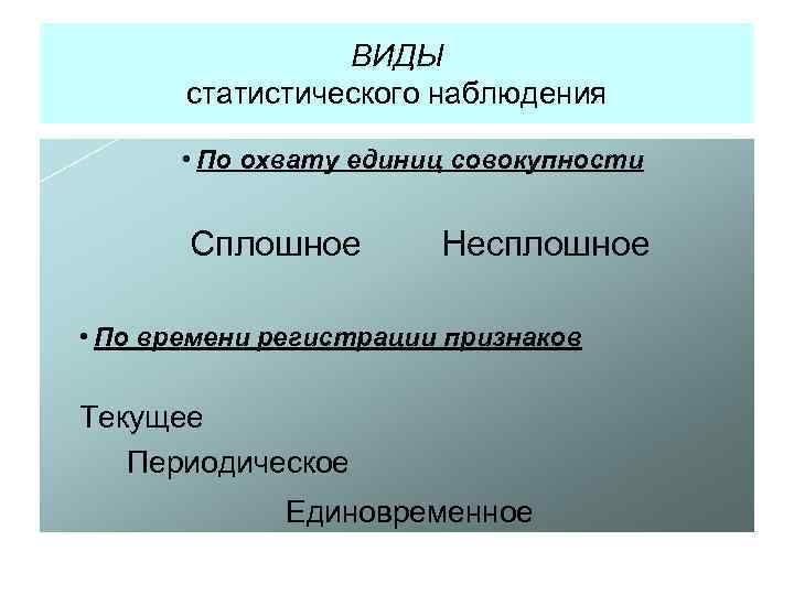 По охвату единиц наблюдения. Статистическое наблюдение по охвату единиц совокупности. Виды наблюдения по охвату единиц совокупности. Виды статистического наблюдения по охвату единиц. Виды статистического наблюдения по охвату единиц совокупности.