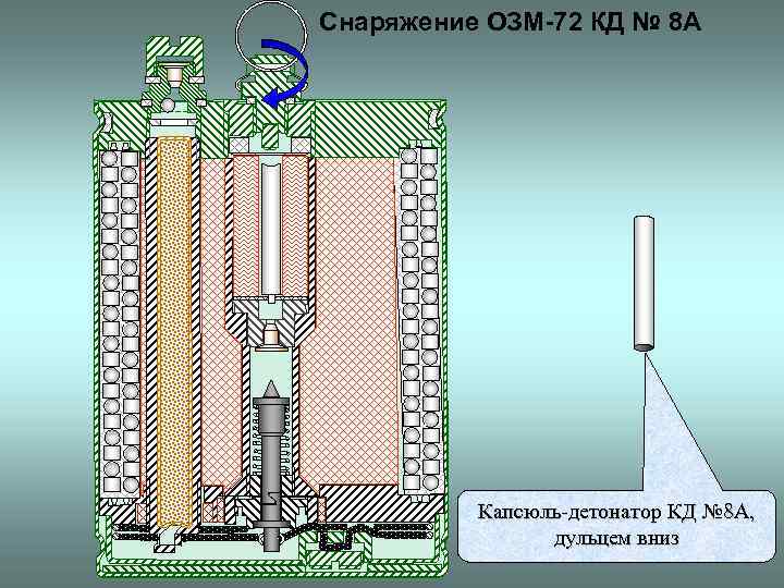 Снаряжение ОЗМ-72 КД № 8 А Капсюль-детонатор КД № 8 А, дульцем вниз 