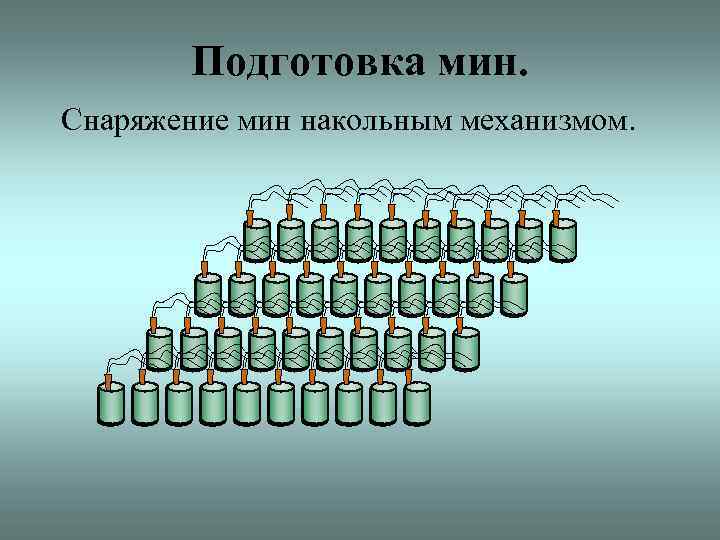 Подготовка мин. Снаряжение мин накольным механизмом. 