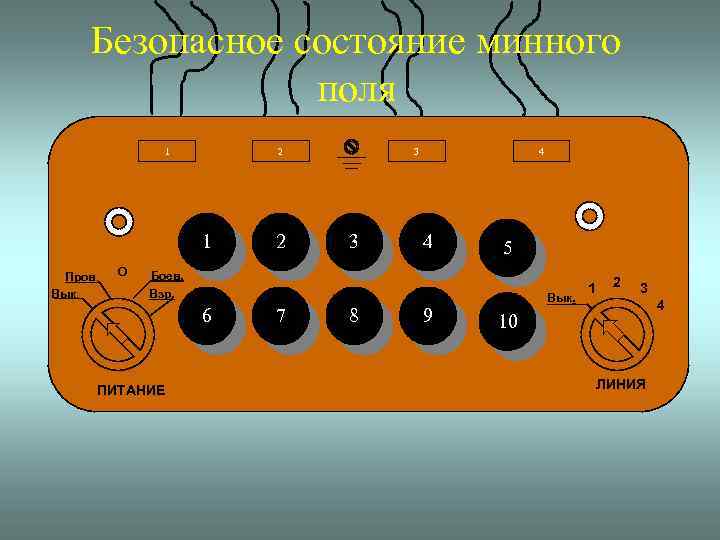 Безопасное состояние минного поля 1 2 1 Пров. Вык. О 2 3 3 4