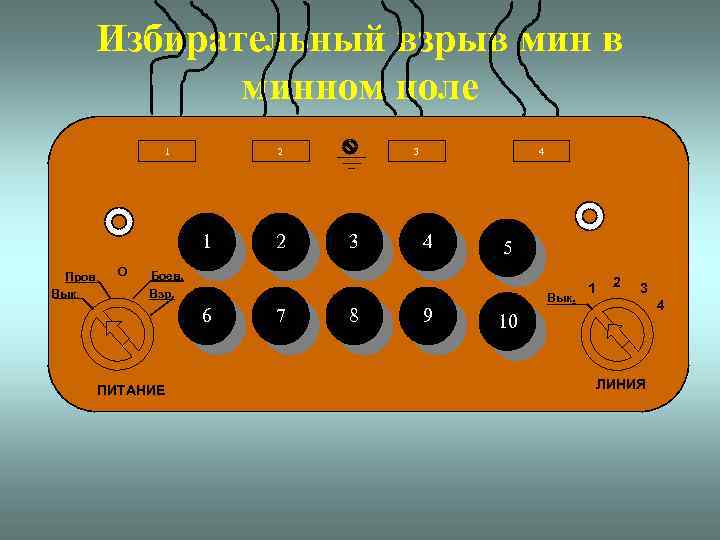 Избирательный взрыв минном поле 1 2 1 Пров. Вык. О 2 3 3 4