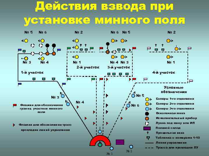 Как проходят минные поля