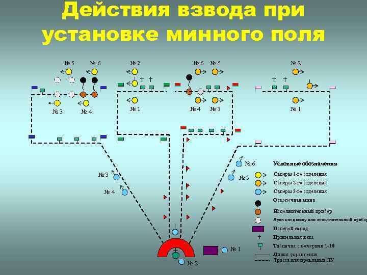 Формуляр минного поля образец